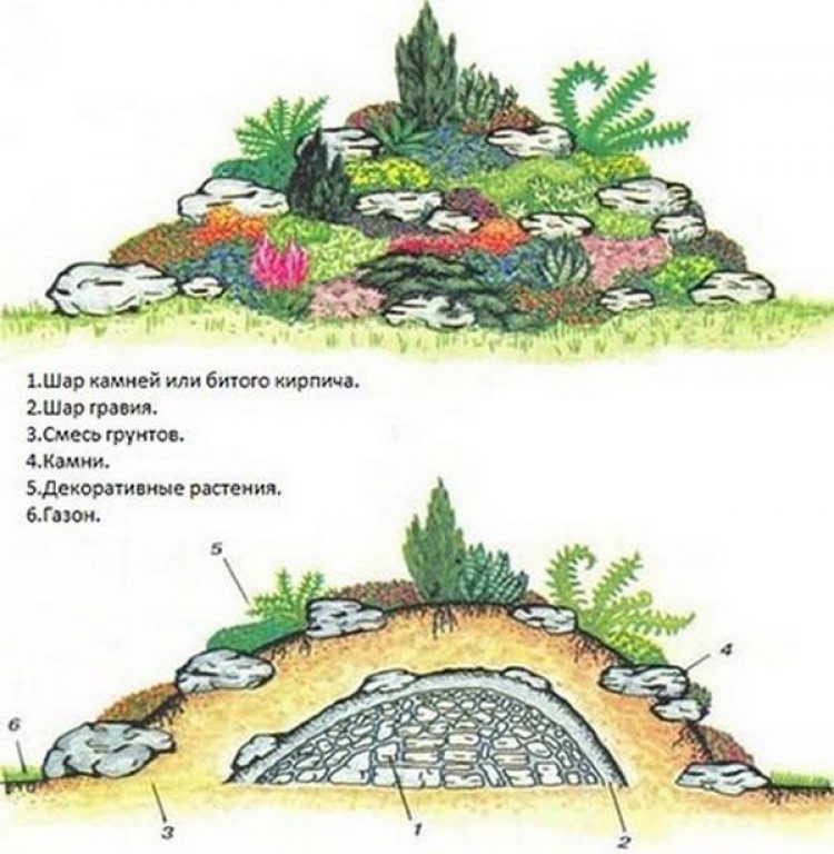 Esquema de tobogan alpí