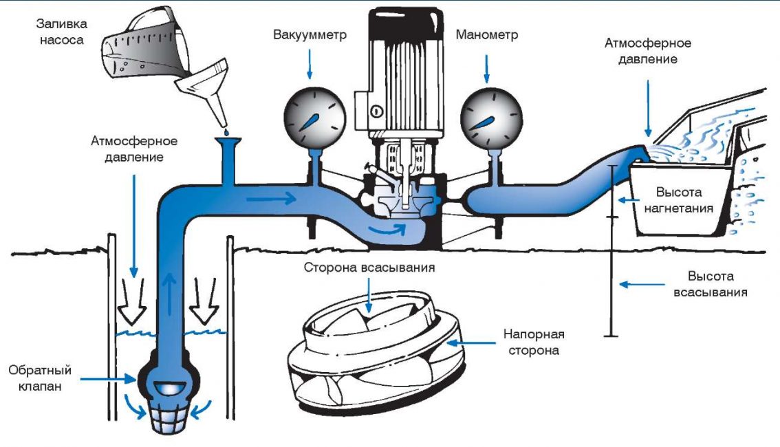 pumpens driftschema