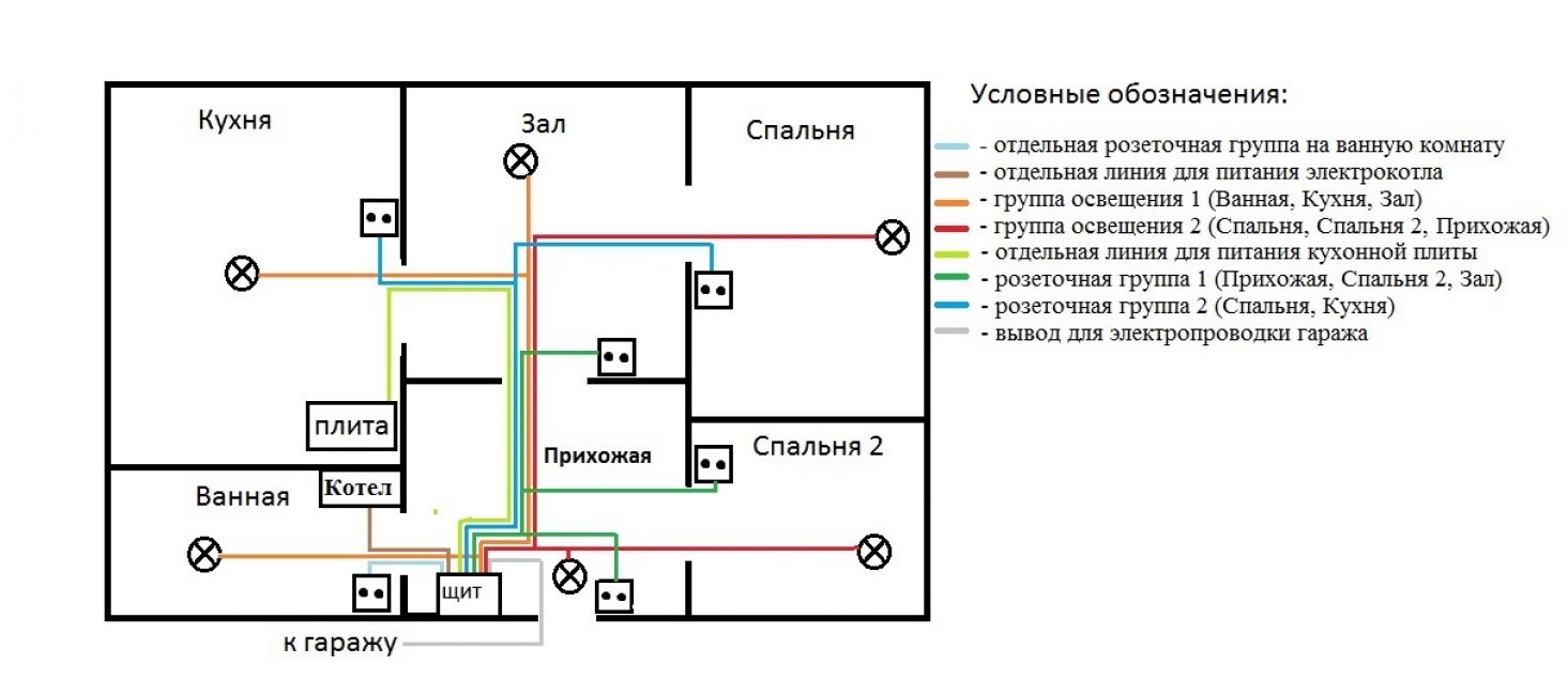 schéma elektroinstalace domu