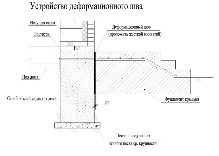 dispositivo de junta de expansión
