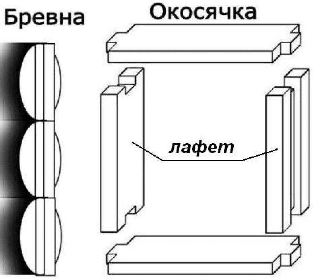 palovartija puutaloon