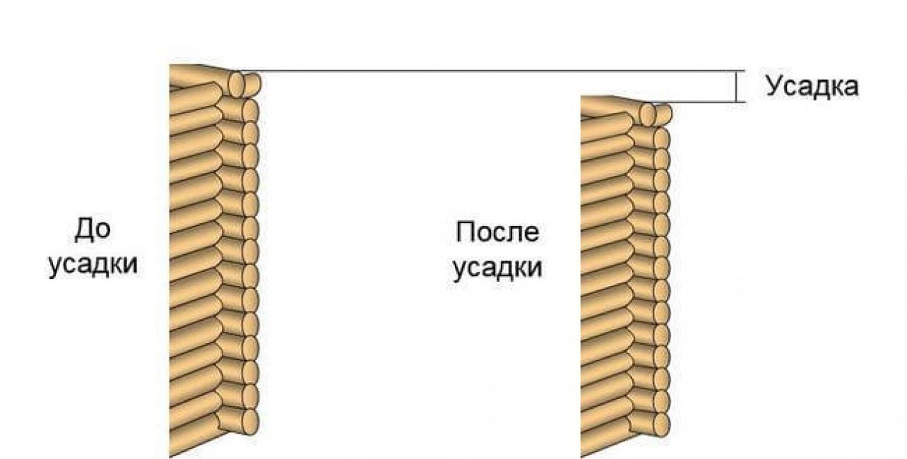 Όλες οι εργασίες για το φινίρισμα ενός ξύλινου σπιτιού ξεκινούν μόνο μετά τη συρρίκνωσή του.