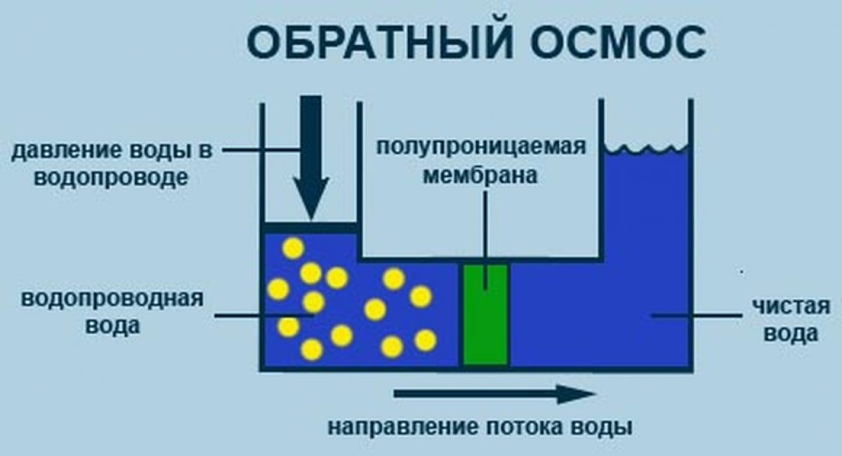 Kalvosuodatin