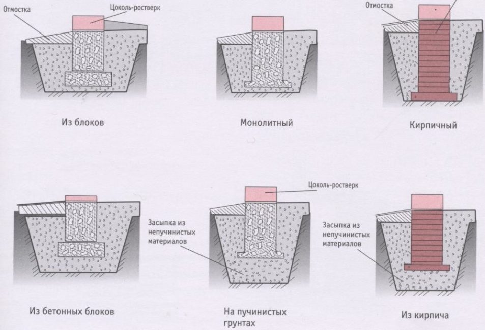 Tipos de cimientos columnares.