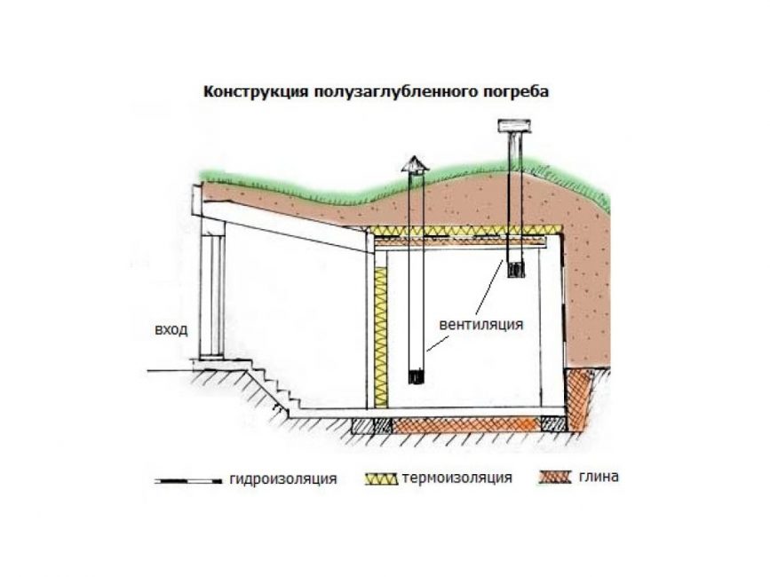 Polozasypaný sklep