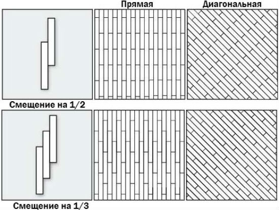 Přímé a diagonální vzory kladení