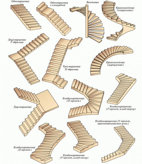 tipos de escaleras