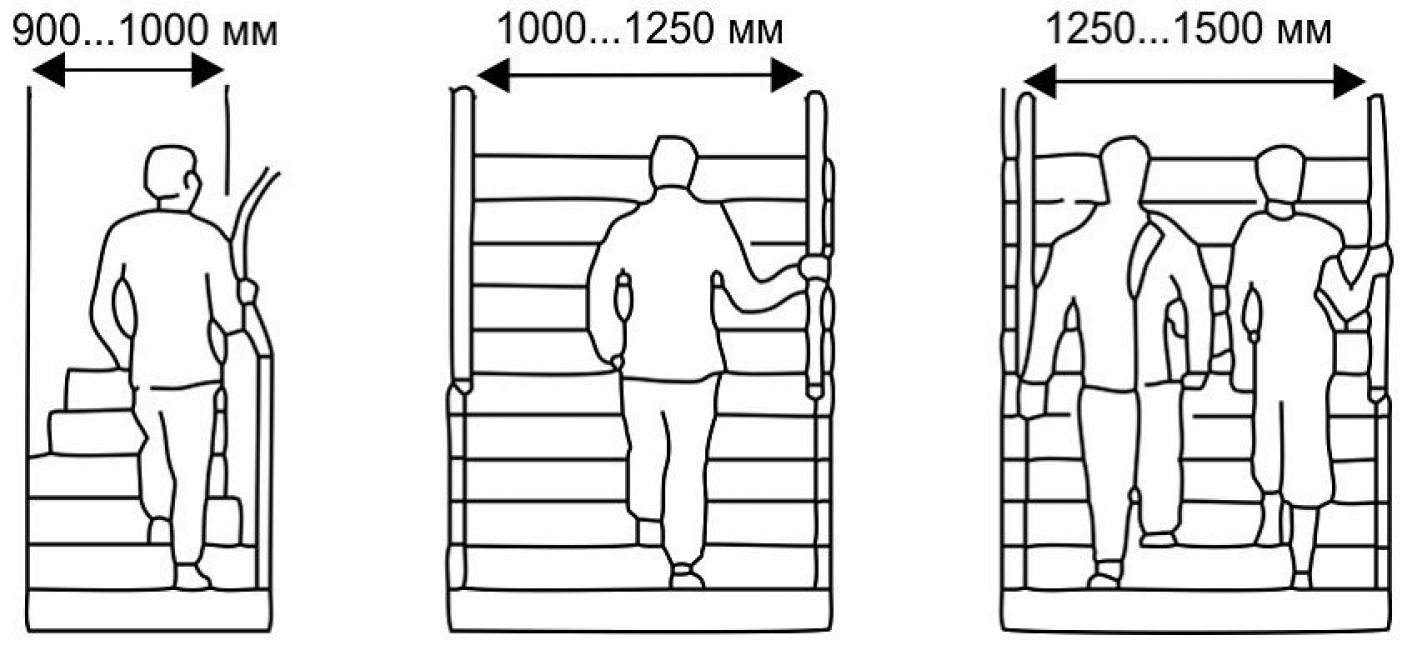 Ancho de escalera