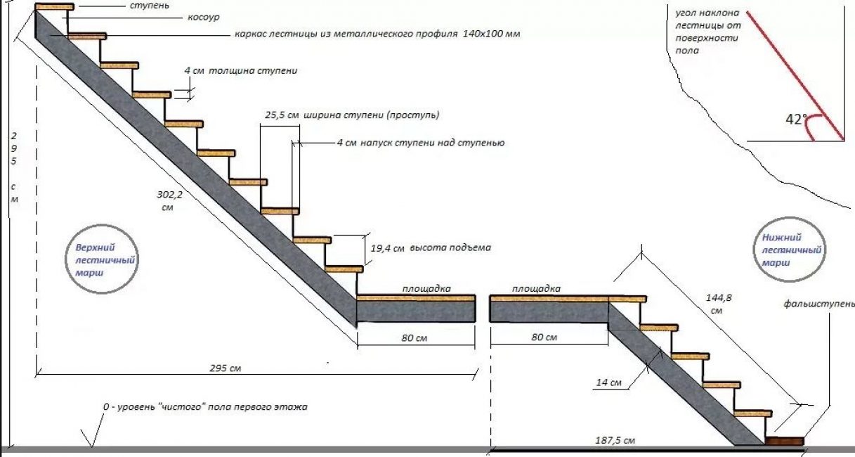 dibujo de escalera