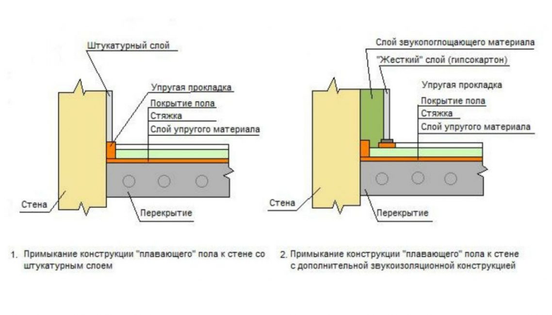 Golvenhetsdiagram