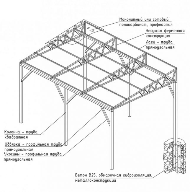 kresba vrchlíku