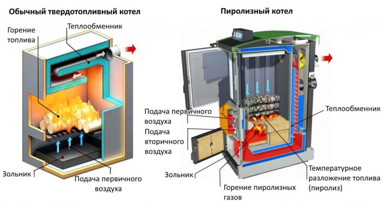 horno de pirólisis