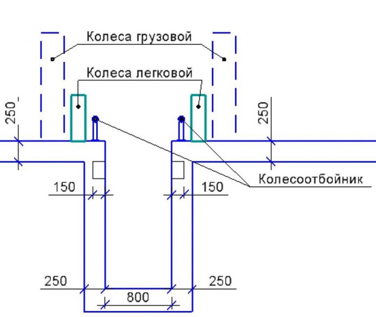 Dimensiones del orificio de inspección