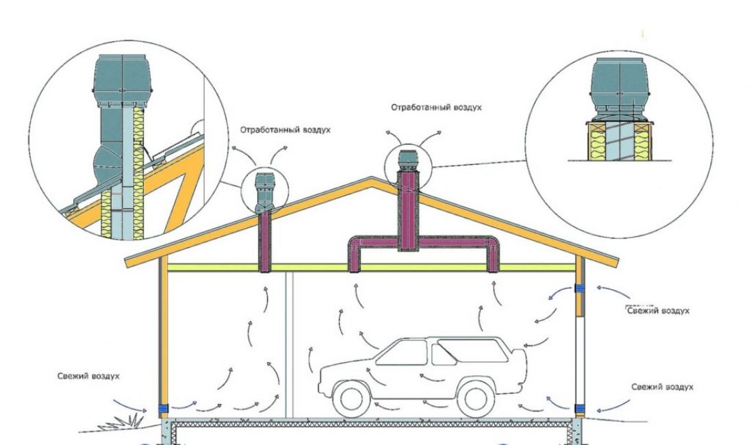 Ventilación de garaje