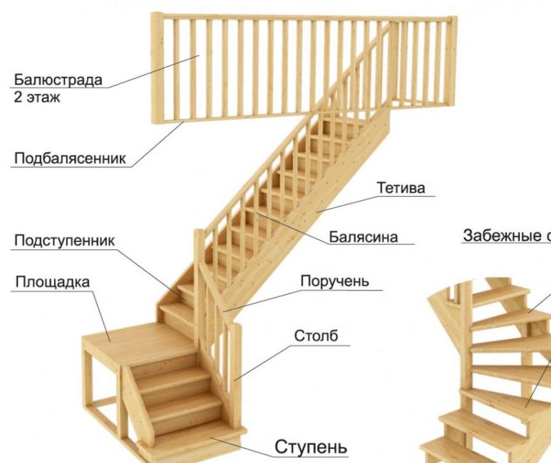 Pasos de una escalera de madera
