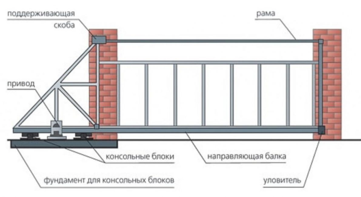 плъзгаща се порта