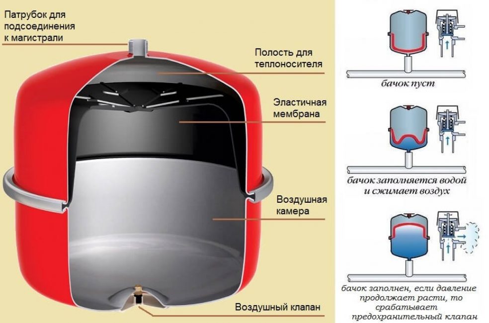 Diafragma expansionstank