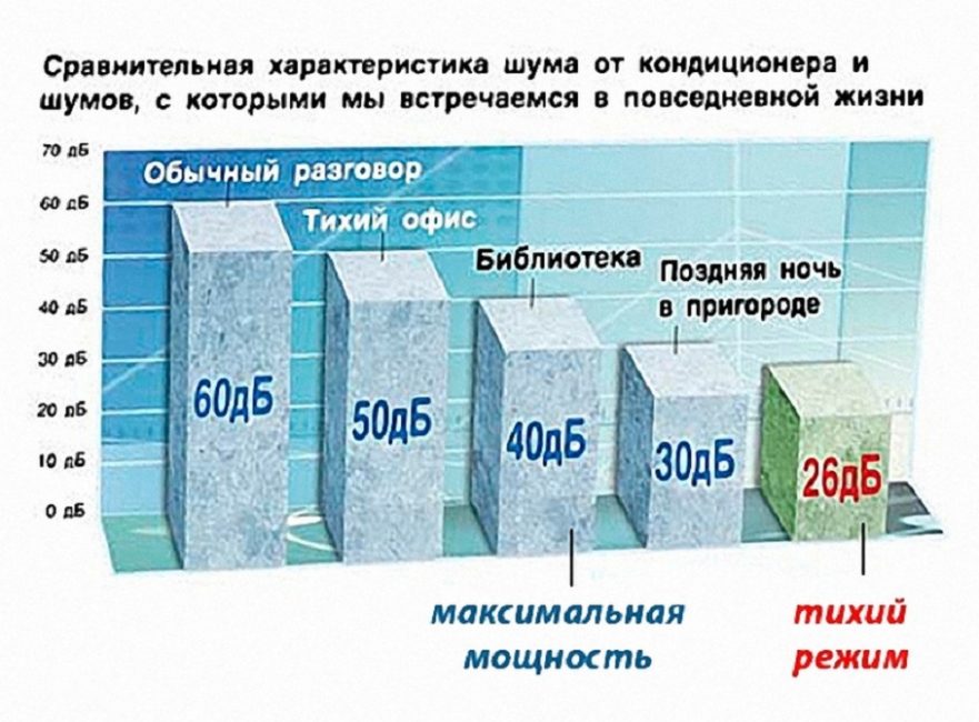 Hluk klimatizace