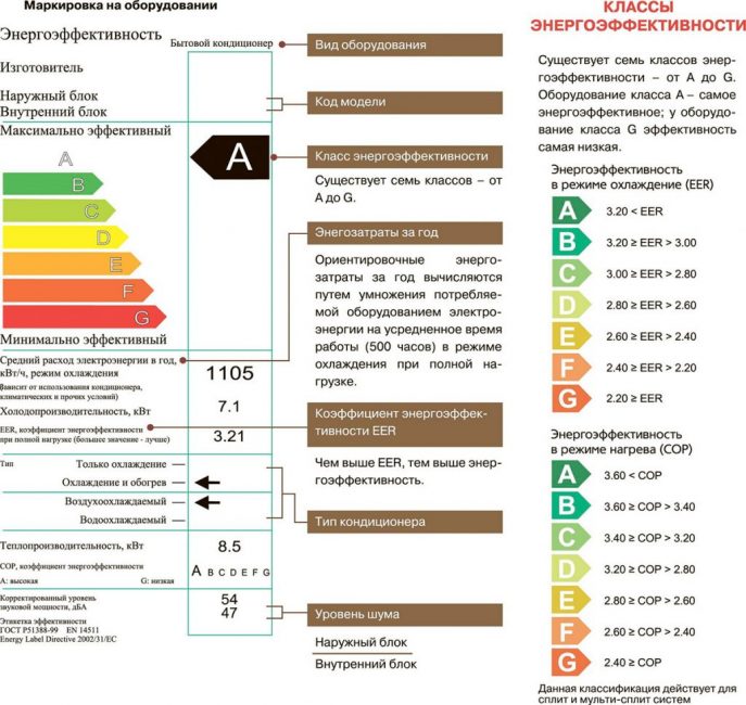 Energetická účinnost rozděleného systému