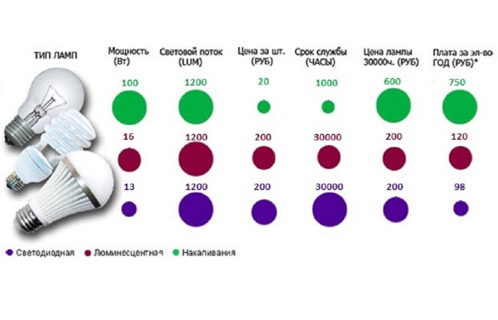 Eri valonlähteiden parametrien vertailu