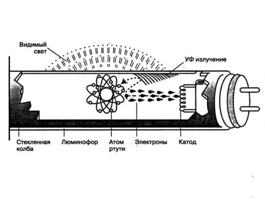 Loistelamppulaite