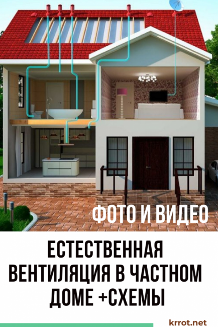 Naturlig ventilation i ett privat hus