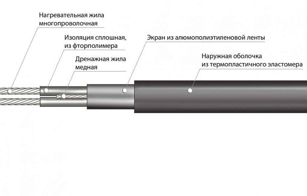 Odporový topný kabel