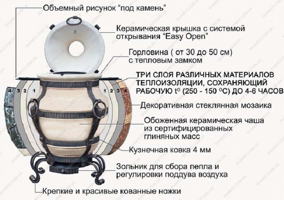 Топлоизолацията е важна за поддържане на определена температура