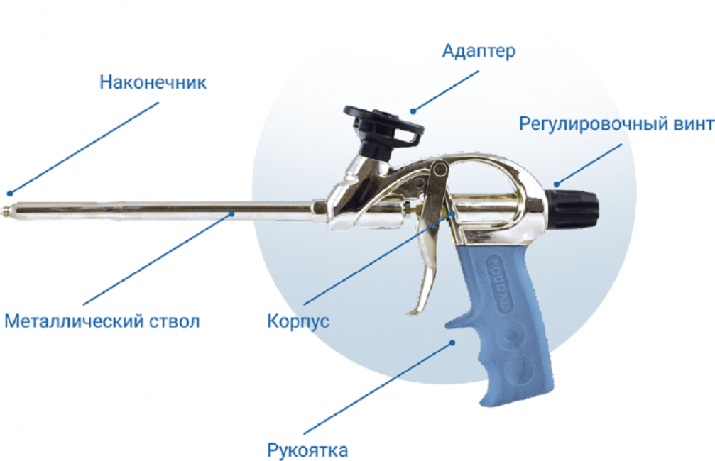 La estructura de la pistola.