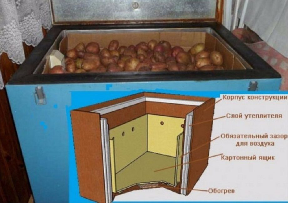 Háztartási hőtároló
