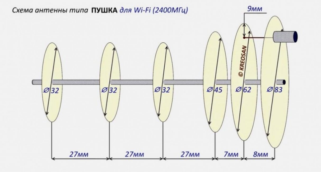 2400 MHz