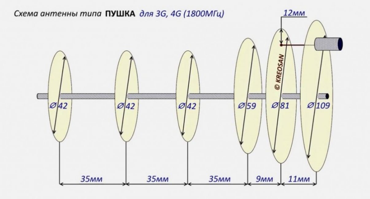 1800 MHz