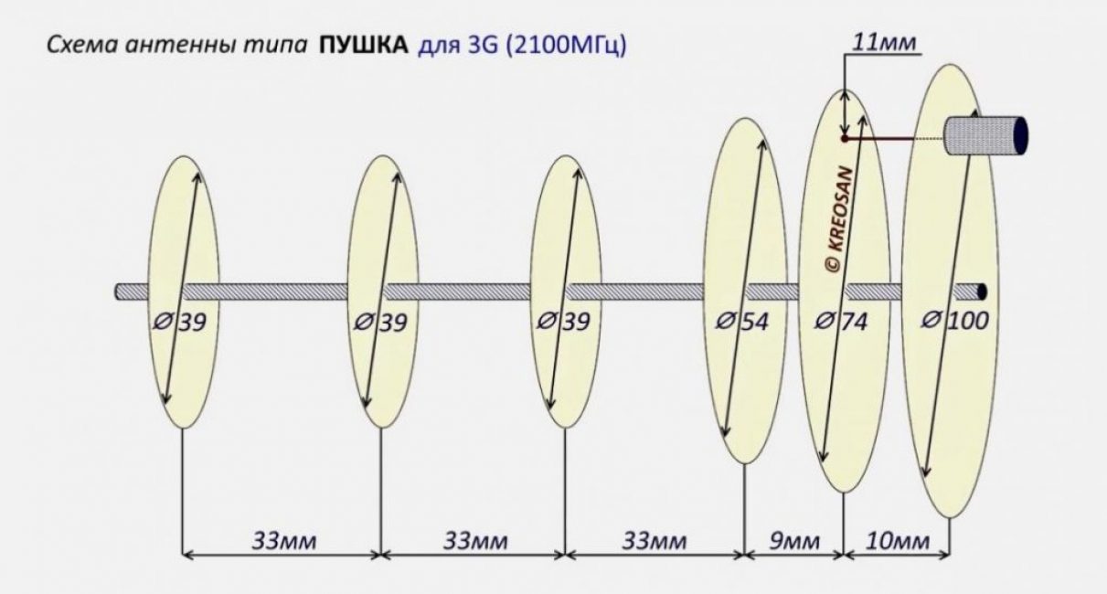 2100 MHz on yleisin radiotaajuus