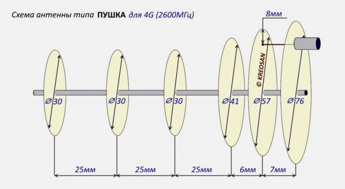 2600 MHz