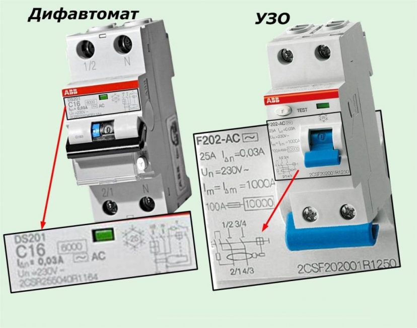 Protección automática