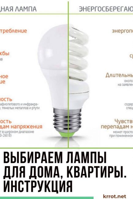 LED или енергоспестяваща лампа