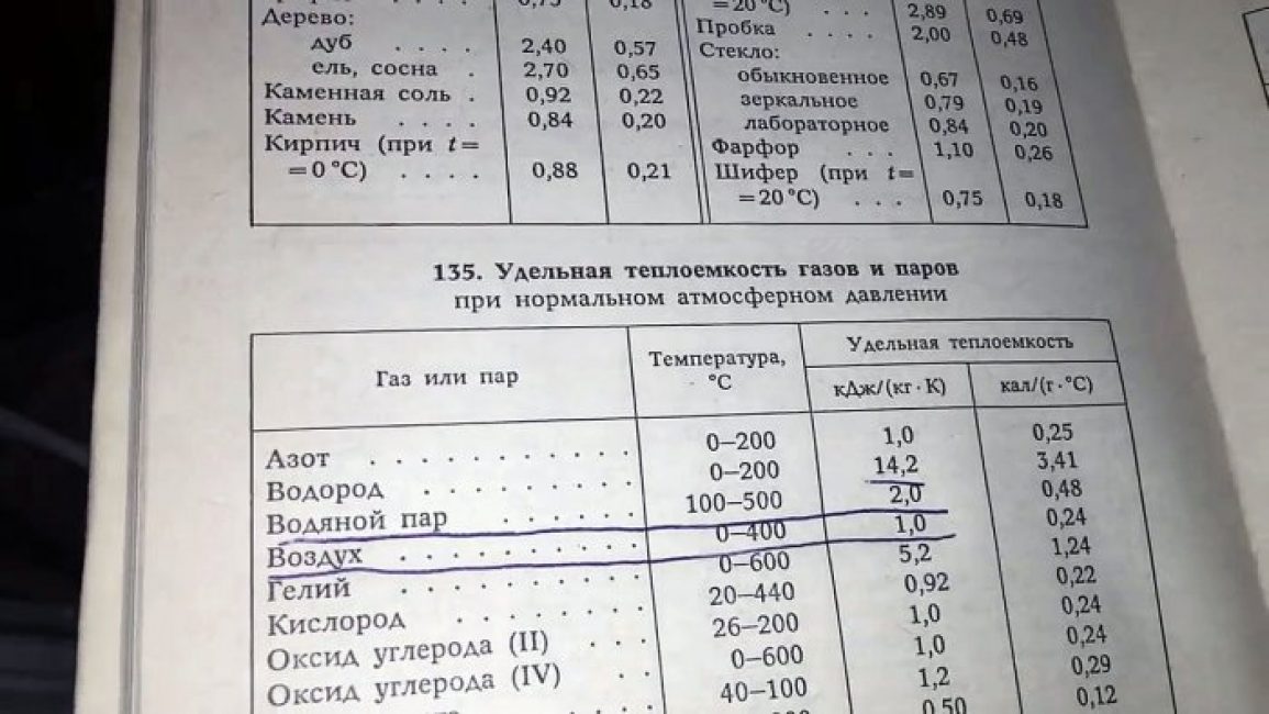 A gőz fajlagos hőkapacitása nagyobb, mint a levegőé. Ha levegő esetén az indikátor eléri az egy kJ-t, akkor a gőz esetében - kettőt.