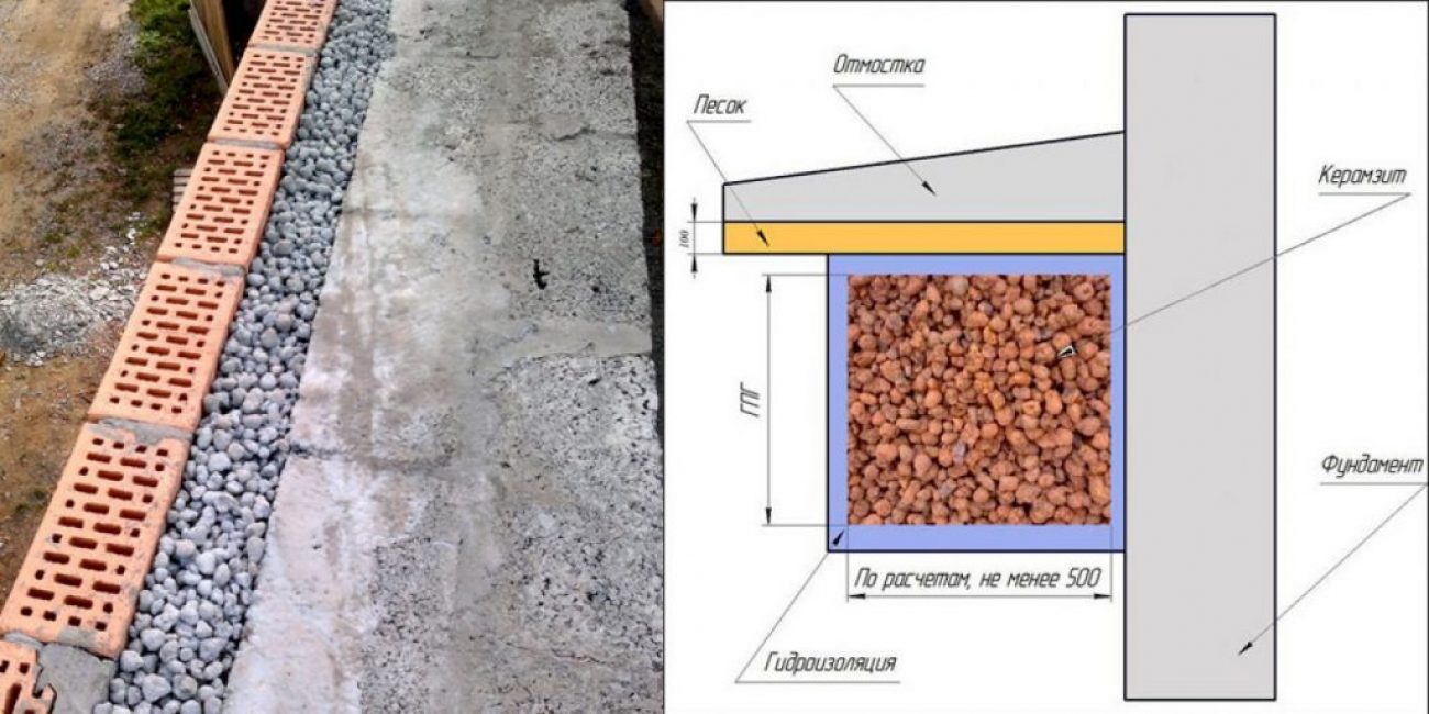 Calentamiento de la base con arcilla expandida.