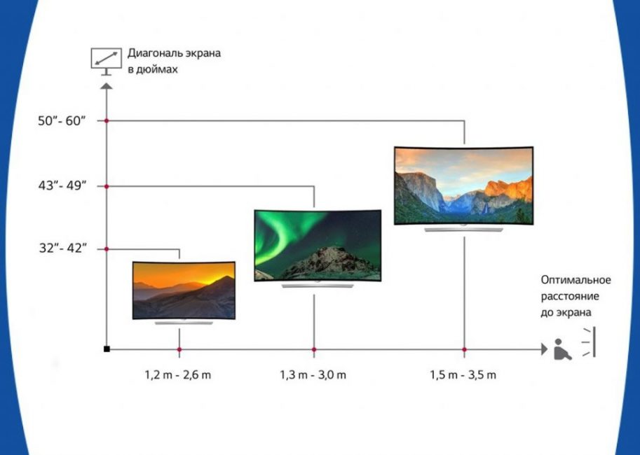 mejores televisores